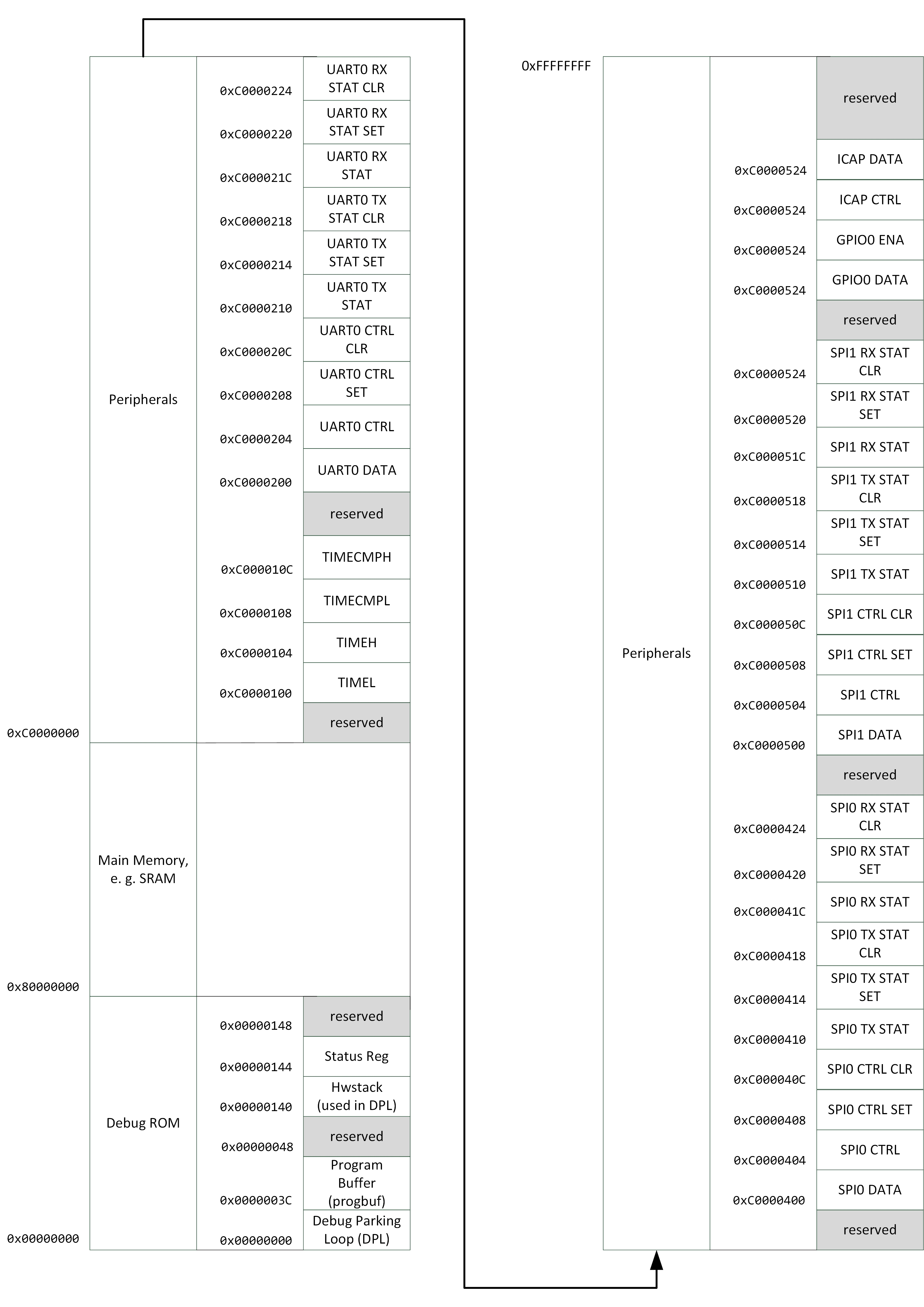 _images/Memory_Map.jpg