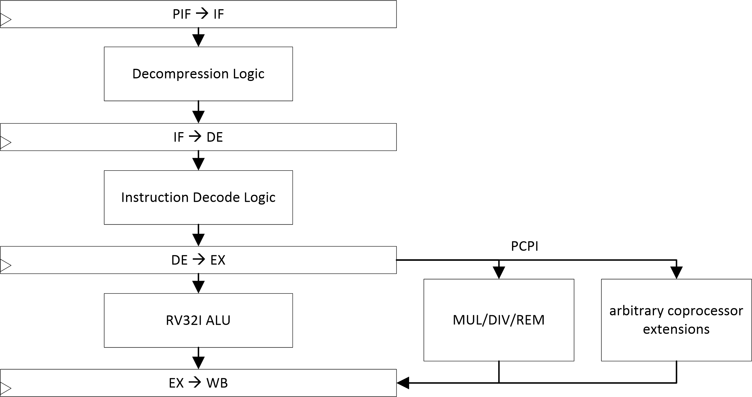 _images/airisc_pipeline.jpg