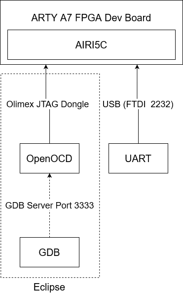 _images/debug_arch.png