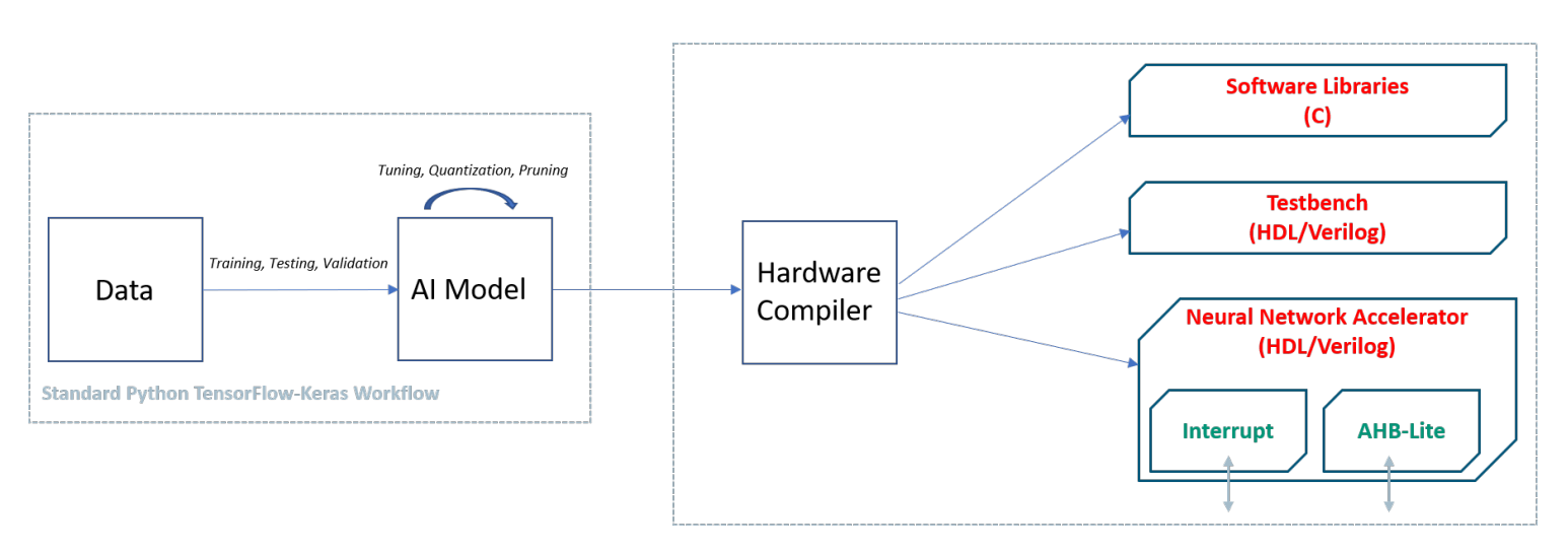 tinyHLS overview